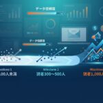読者数1,000人が分かれ道！信頼できるメルマガ効果測定の条件と成果を出す改善ロードマップ