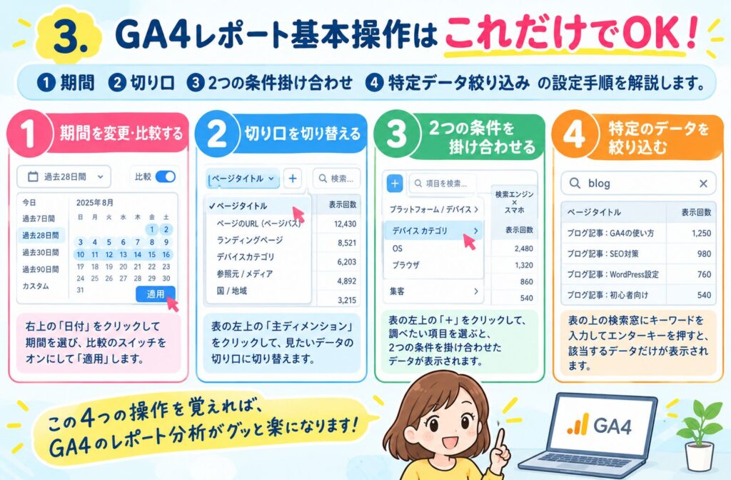  GA4レポート基本操作はこれだけでOK！①期間②切り口③２つの条件掛け合わせ④特定データ絞り込みの設定手順を解説します。