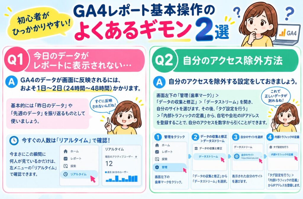 初心者がひっかかりやすい！GA4レポート基本操作のよくあるギモン２選①今日のデータがレポートに表示されない②自分のアクセス除外方法